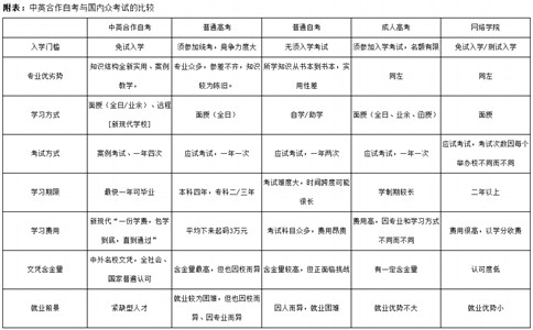 上海学能教育培训学习中心告诉你: