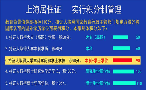 上海居住证管理实行积分制