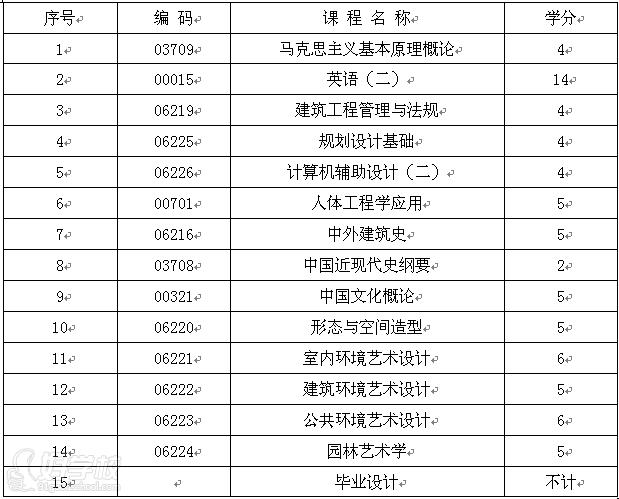 环境艺术设计本科考试计划