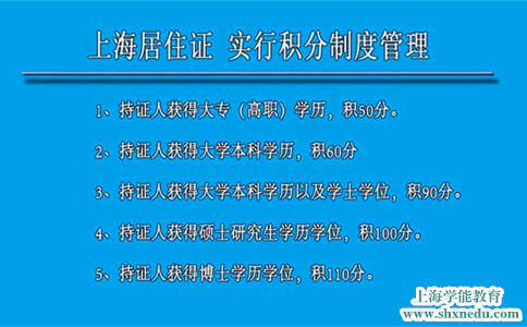上海居住证积分