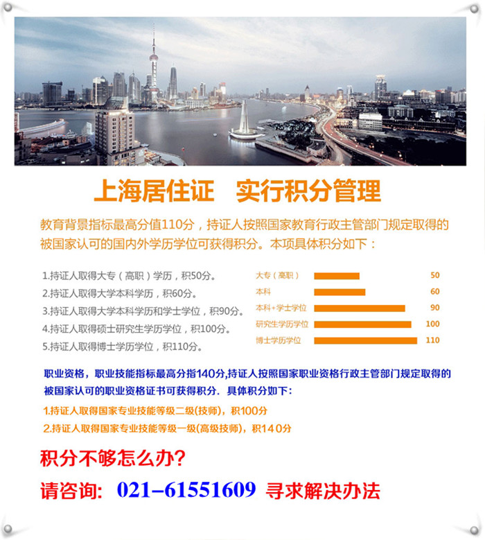 上海居住证积分政策