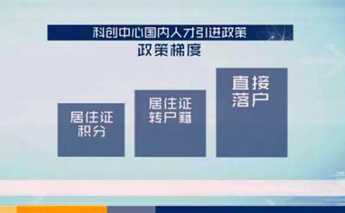 国内5类人才上海可直接引进落户