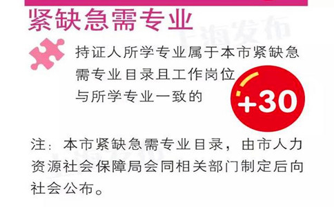 上海交通大学网络教育专科紧缺性专业可多积30分